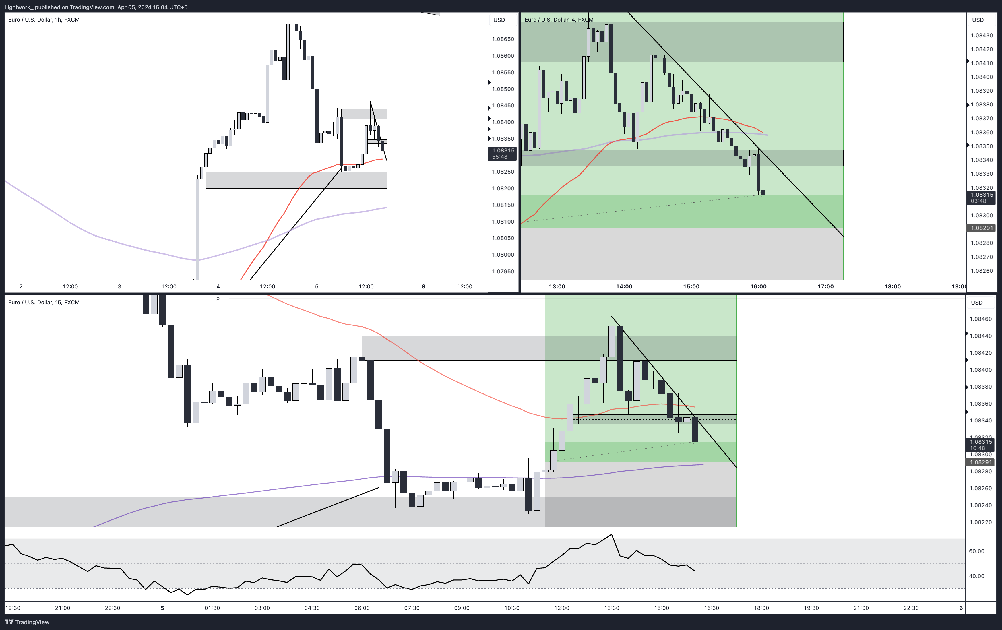 FX:EURUSD Chart Image by Lightwork_