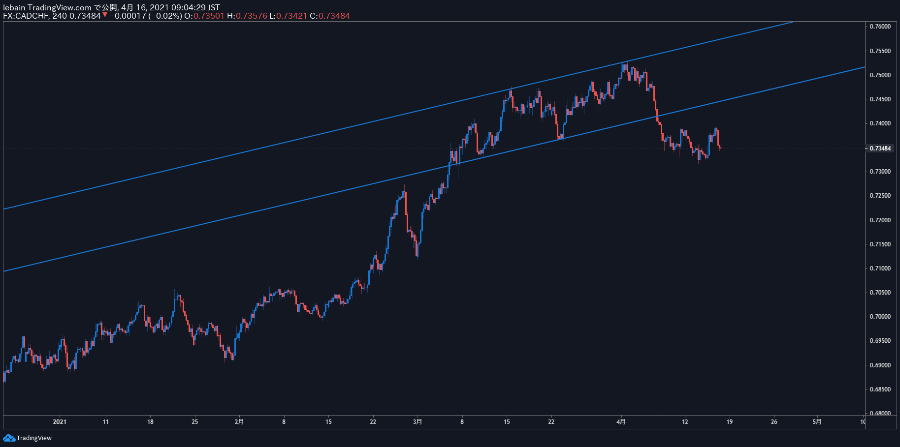 TradingView Chart Snapshot