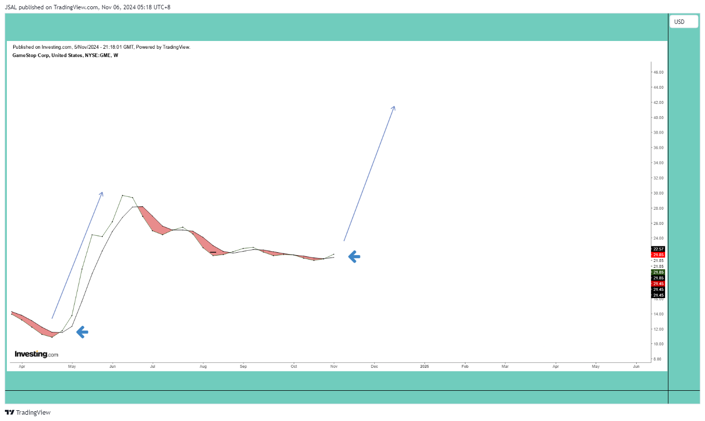 Immagine del grafico SP:SPX di JSAL