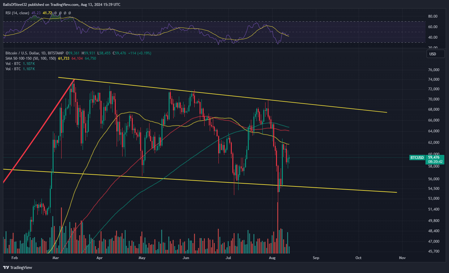 Imej Carta BITSTAMP:BTCUSD oleh BallsOfSteel32