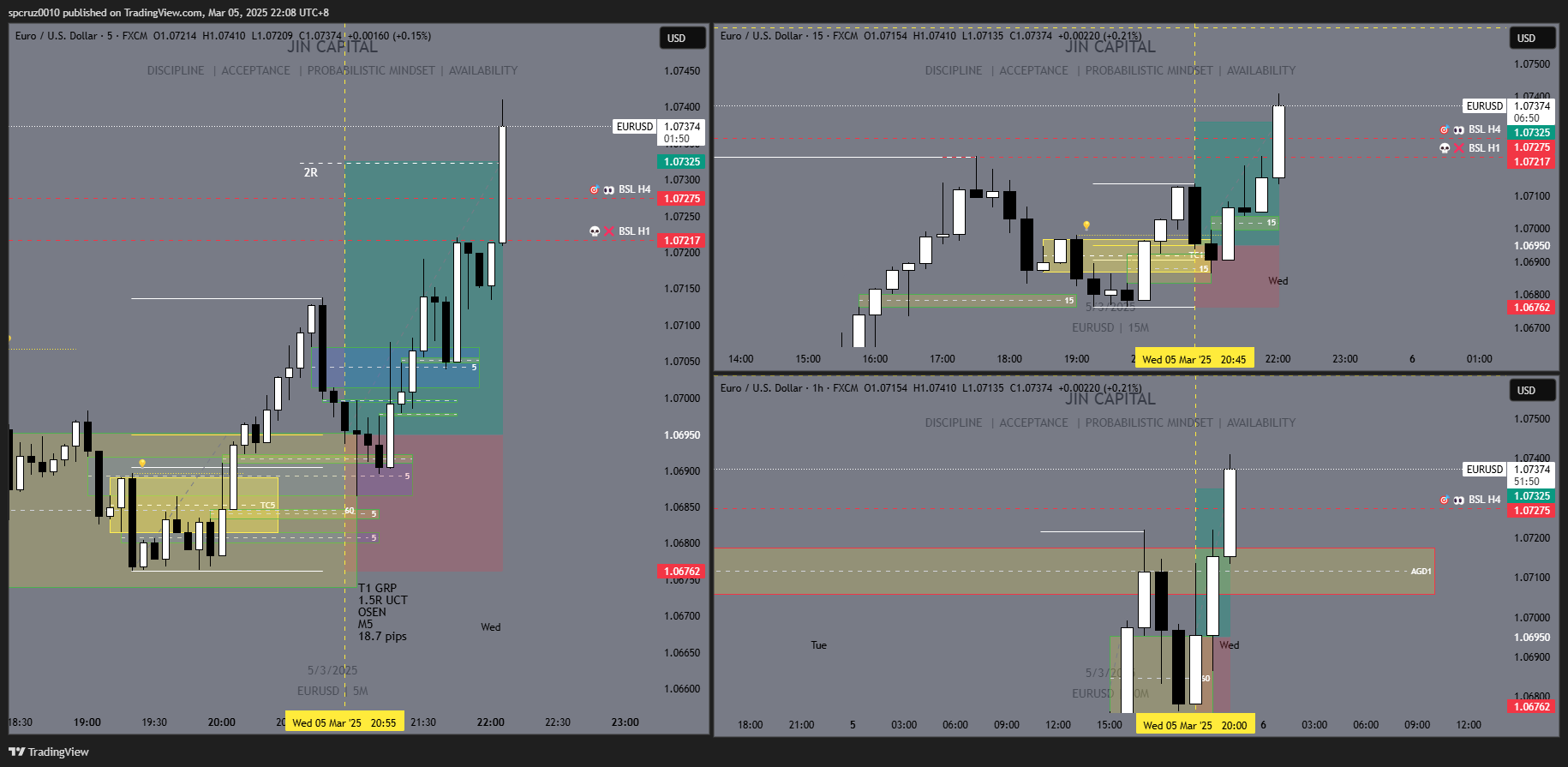 FX:EURUSD Chart Image by spcruz0010 — TradingView
