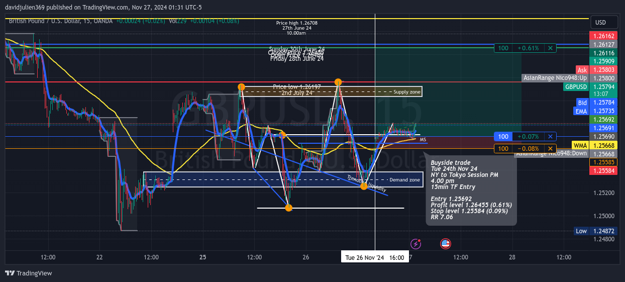 Immagine del grafico OANDA:GBPUSD di davidjulien369