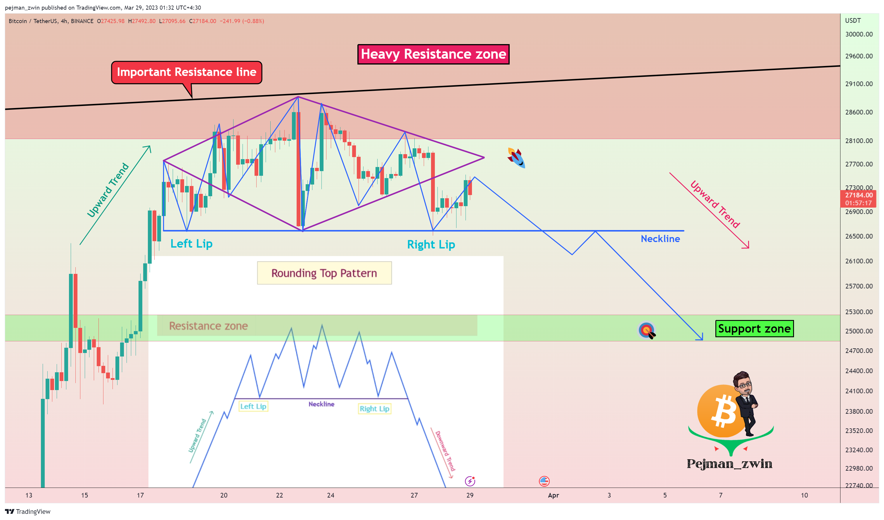 Imej Carta BINANCE:BTCUSDT oleh pejman_zwin