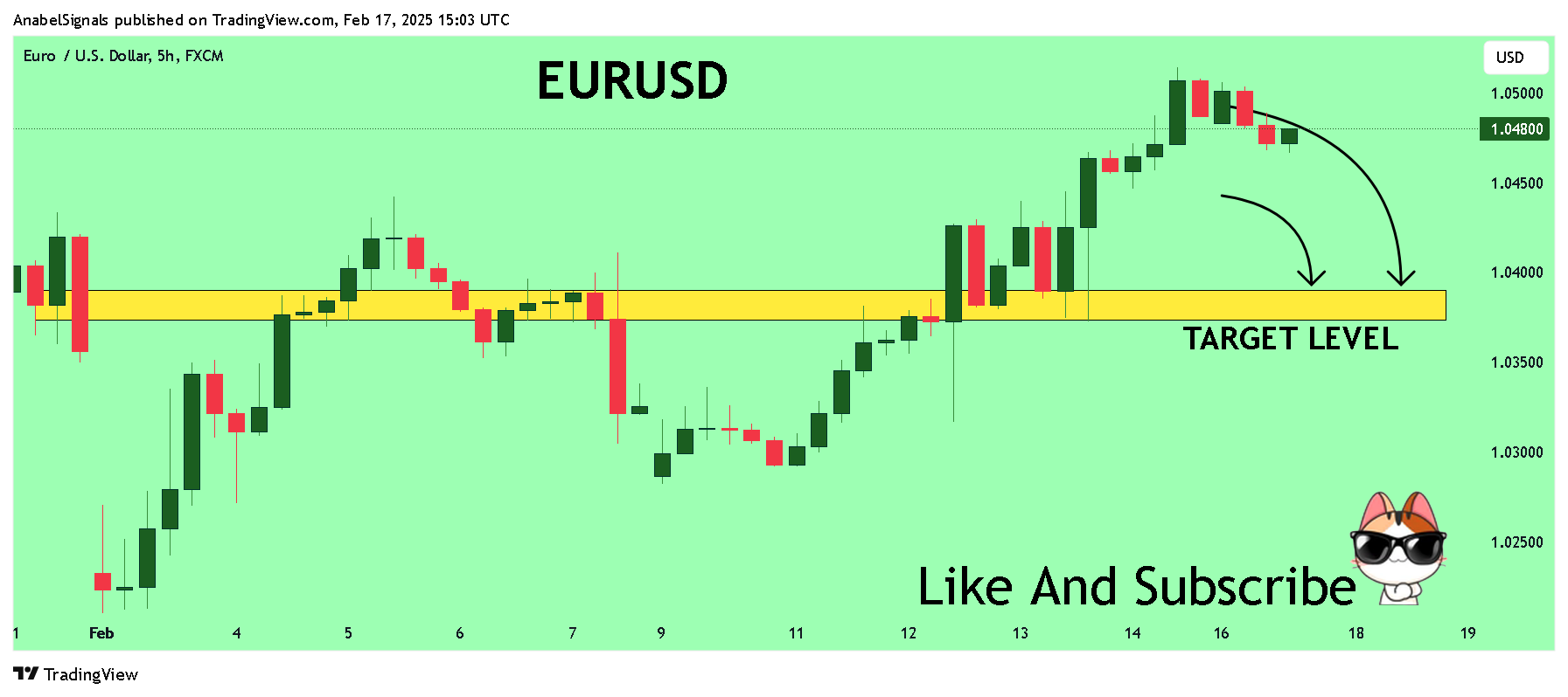 AnabelSignals tarafından FX:EURUSD Grafik Görseli