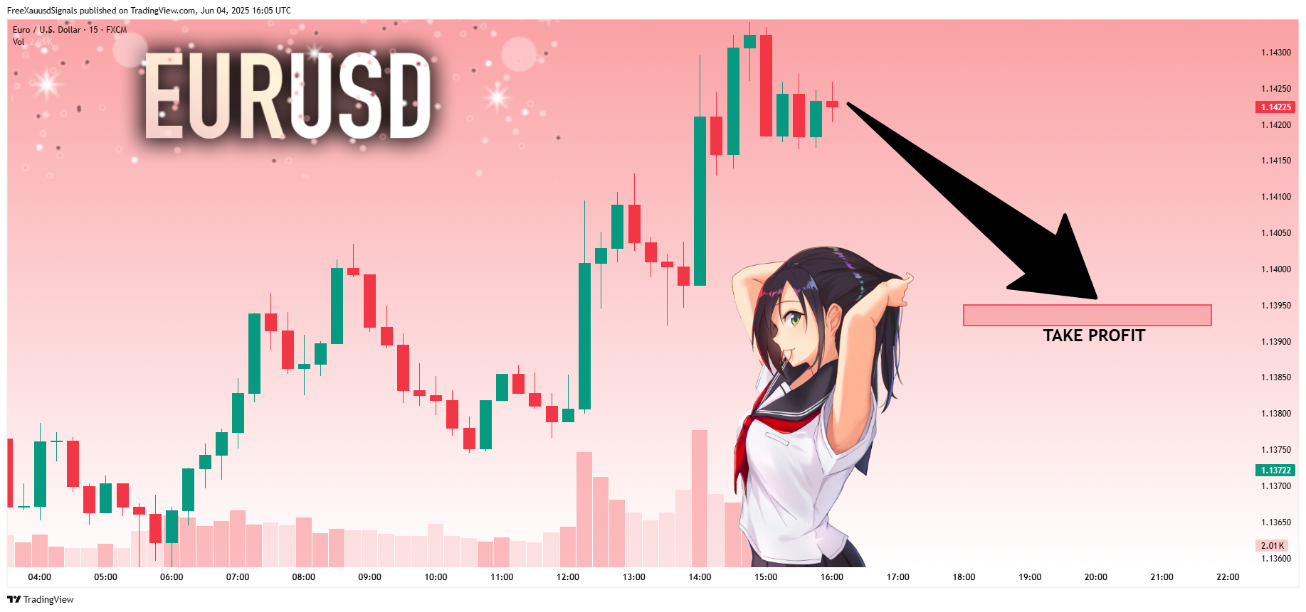 Immagine del grafico FX:EURUSD di FreeXauusdSignals