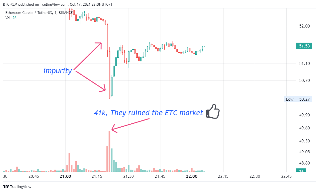 BINANCE:ETCUSDT圖表圖片，作者：BTC-XLM