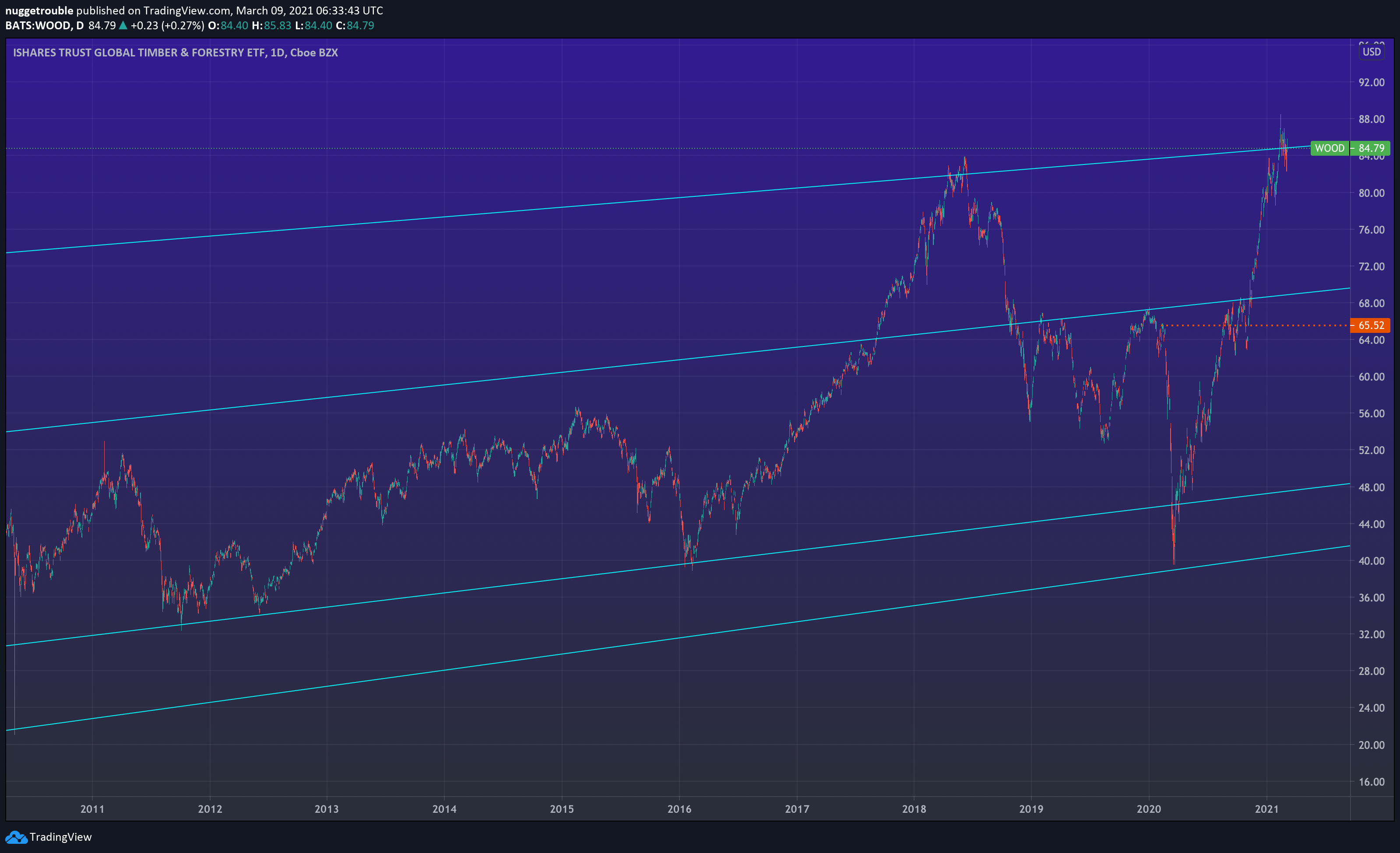  Chart Image