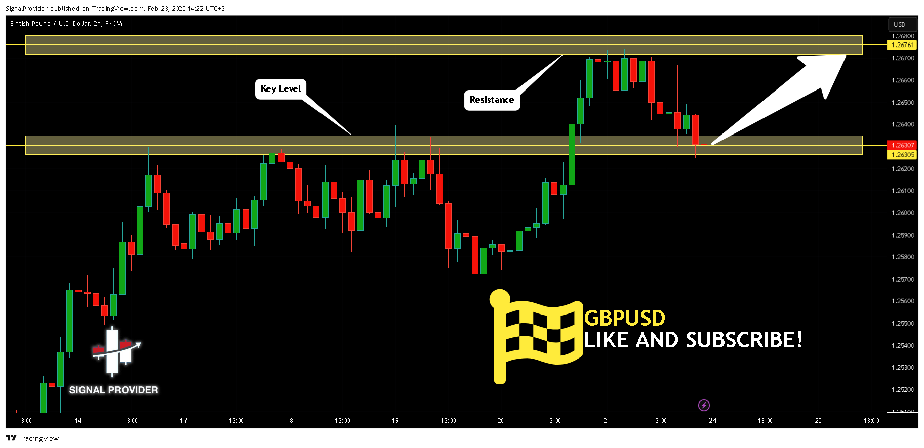 Imej Carta FX:GBPUSD oleh SignalProvider