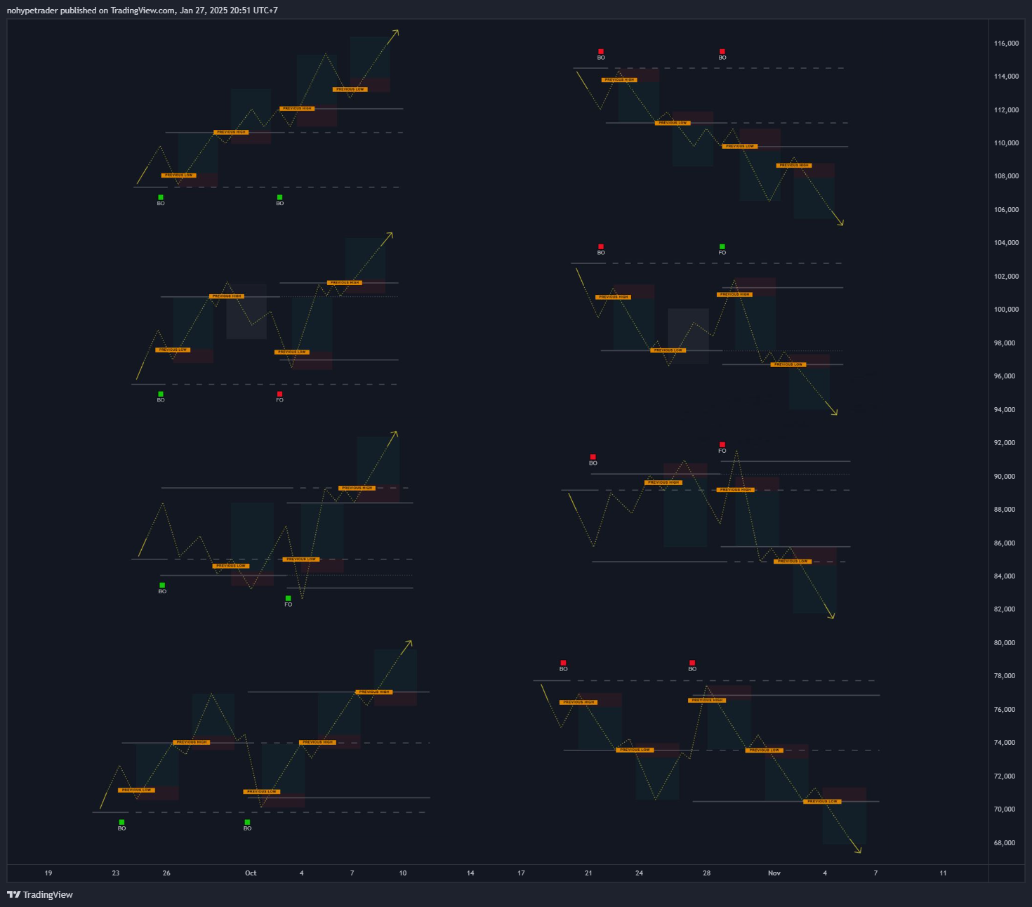 nohypetrader tarafından BITSTAMP:BTCUSD Grafik Görseli