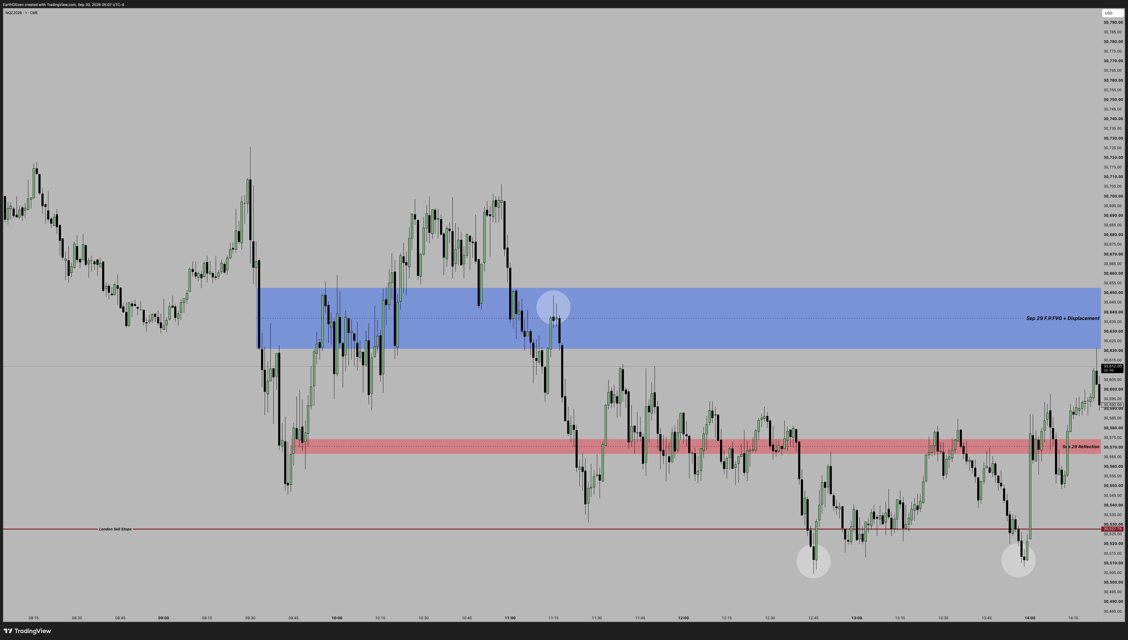 TradingView chart