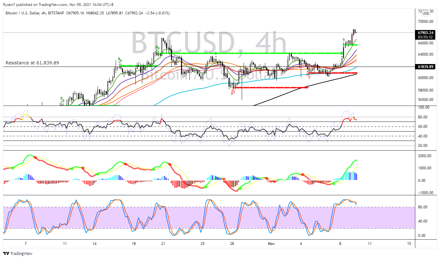 Ryzen7 tarafından BITSTAMP:BTCUSD Grafik Görseli