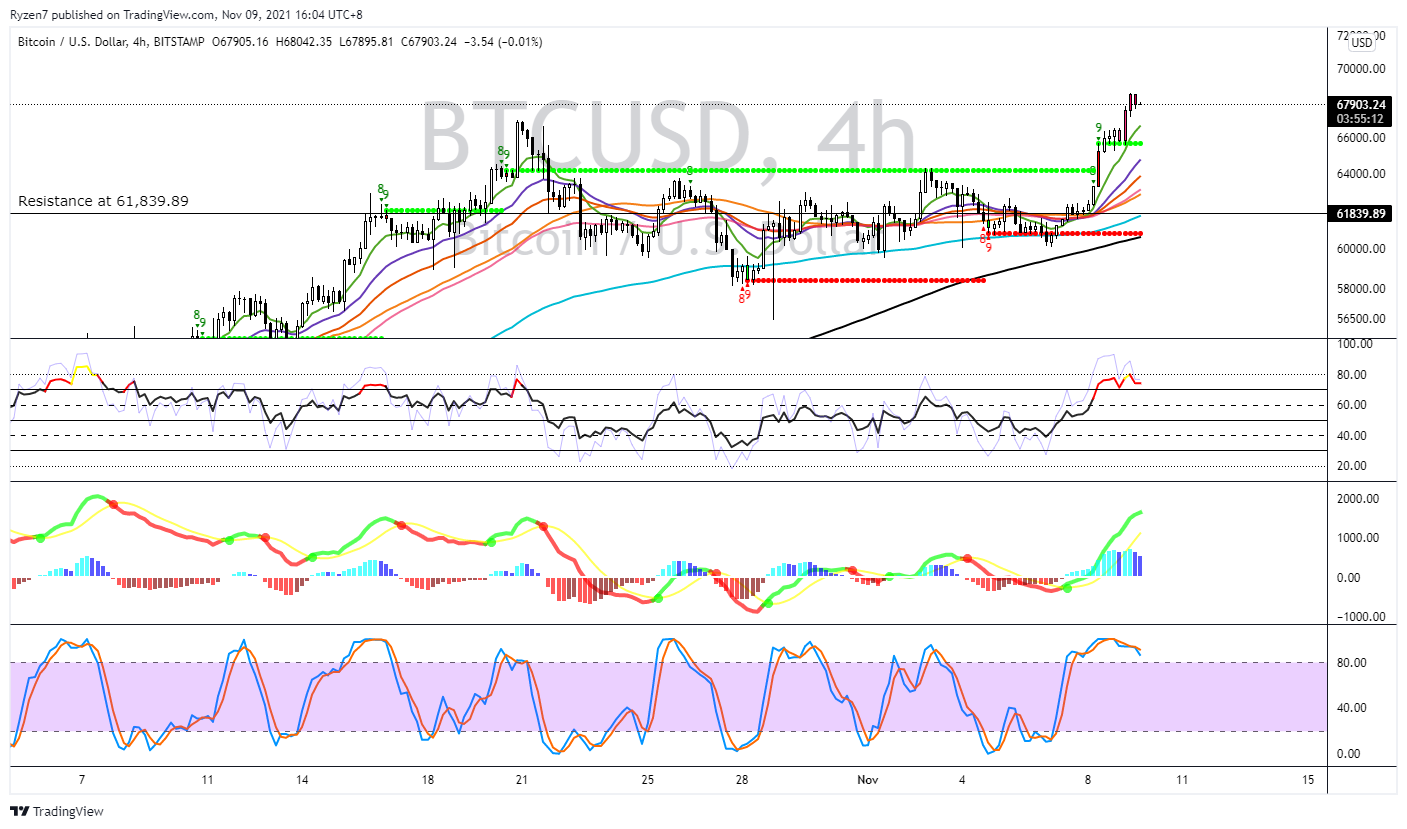 Imagem do gráfico de BITSTAMP:BTCUSD por Ryzen7