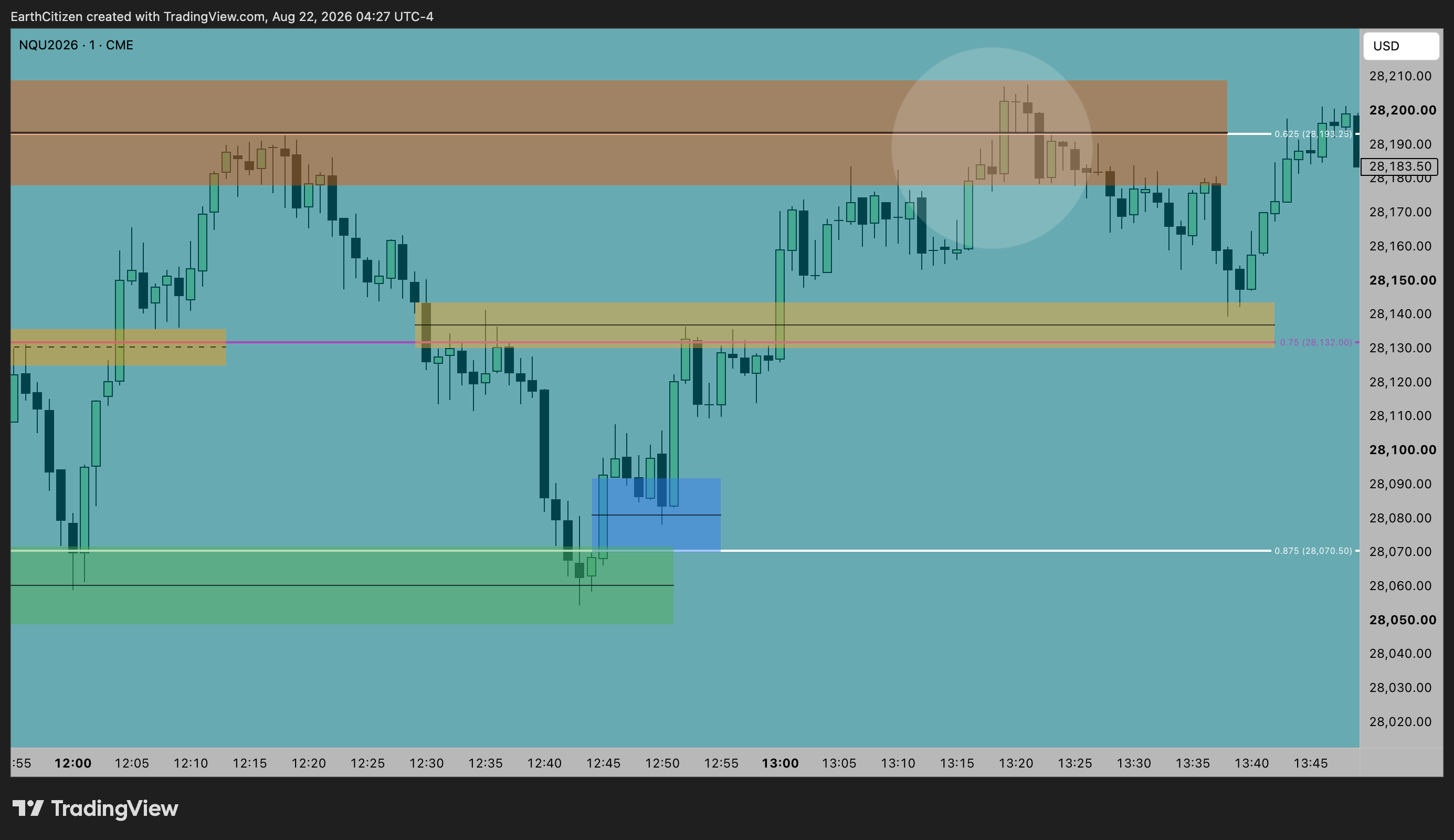 TradingView chart