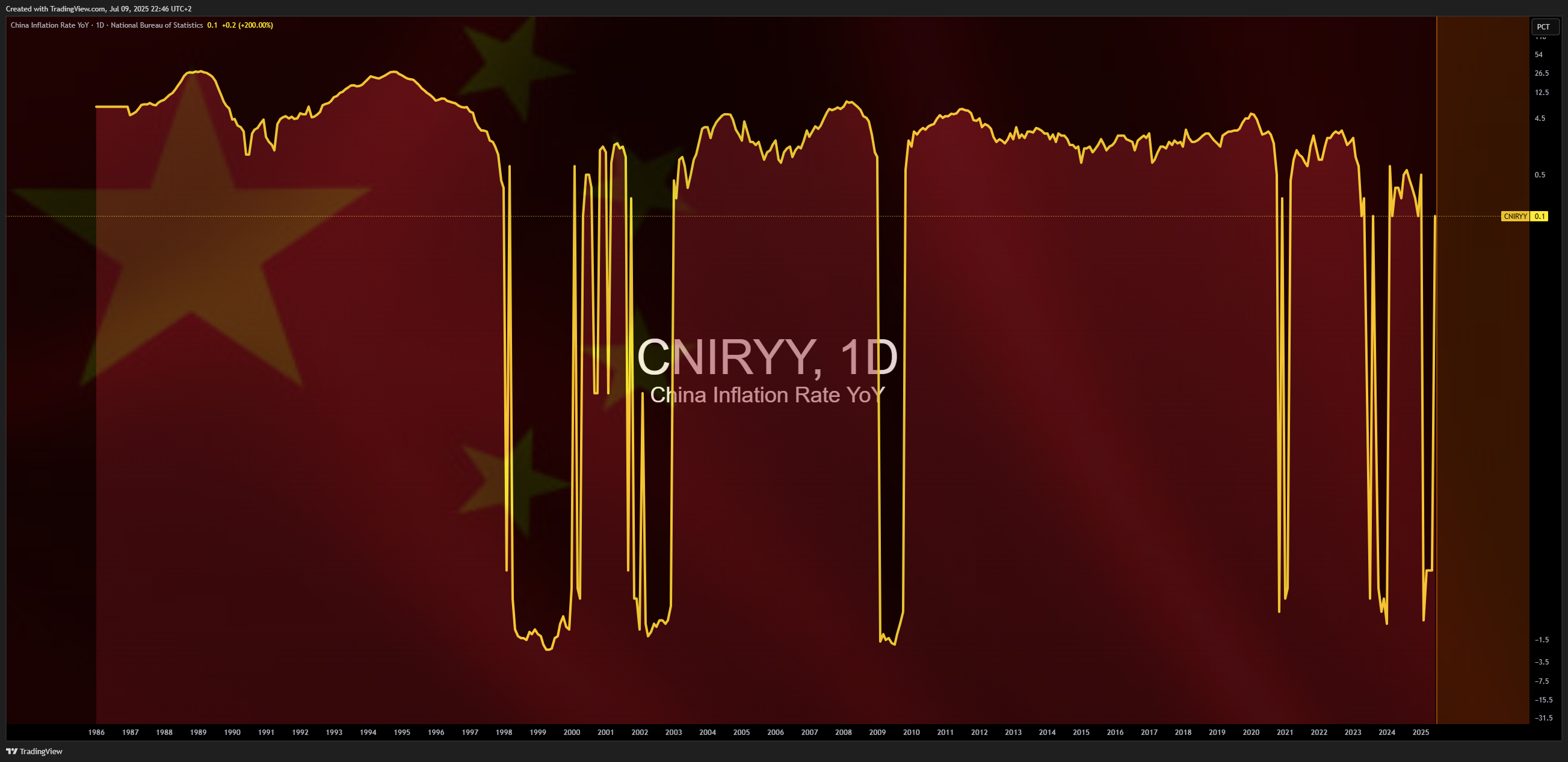 Mr_J__fx tarafından ECONOMICS:CNIRYY Grafik Görseli