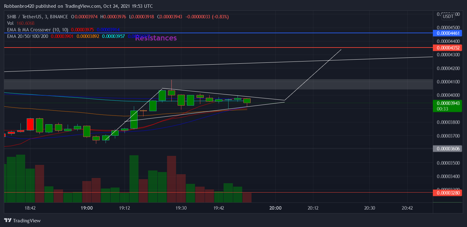 Robbanbro420 tarafından BINANCE:SHIBUSDT Grafik Görseli