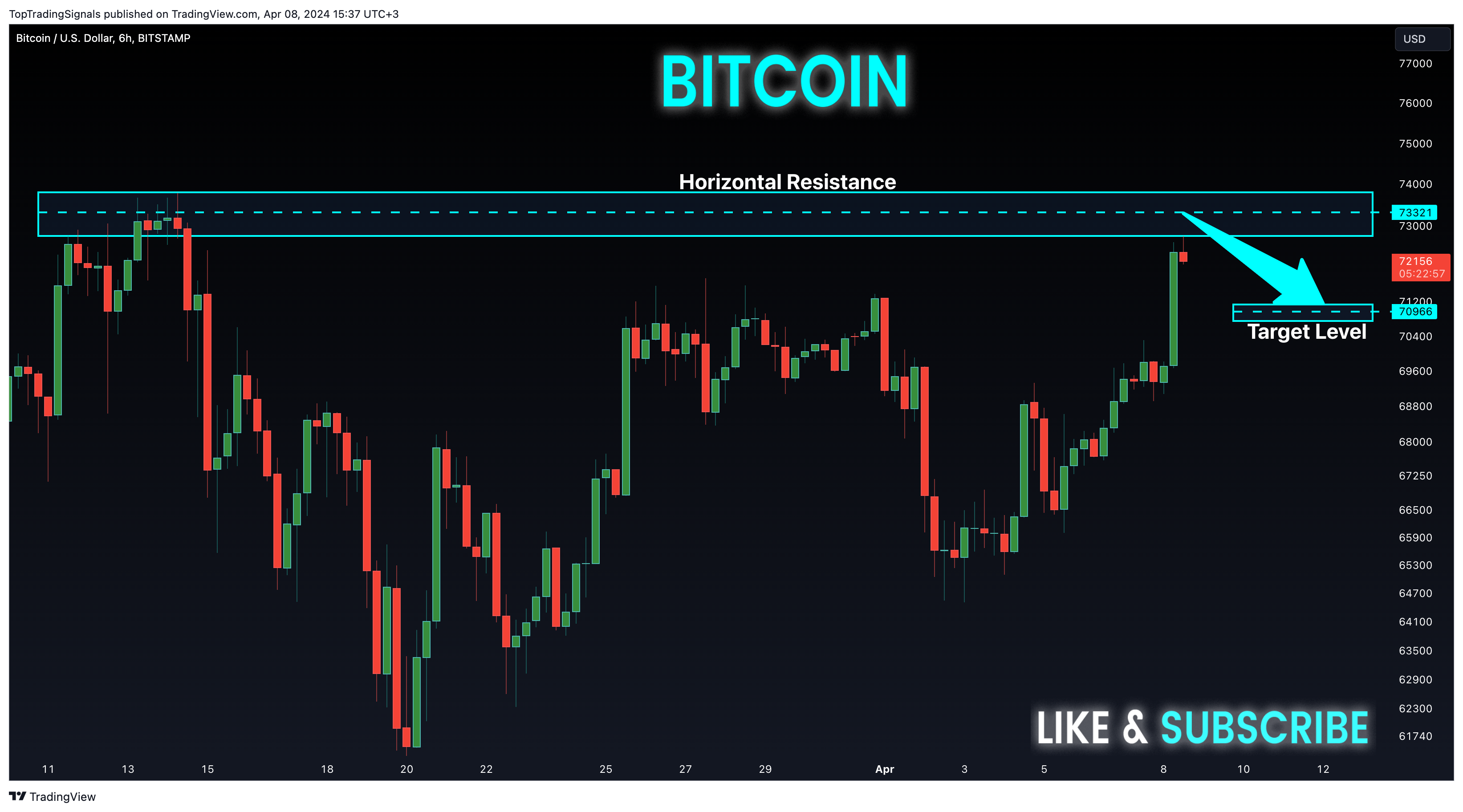 BITSTAMP:BTCUSD圖表圖片，作者：TopTradingSignals