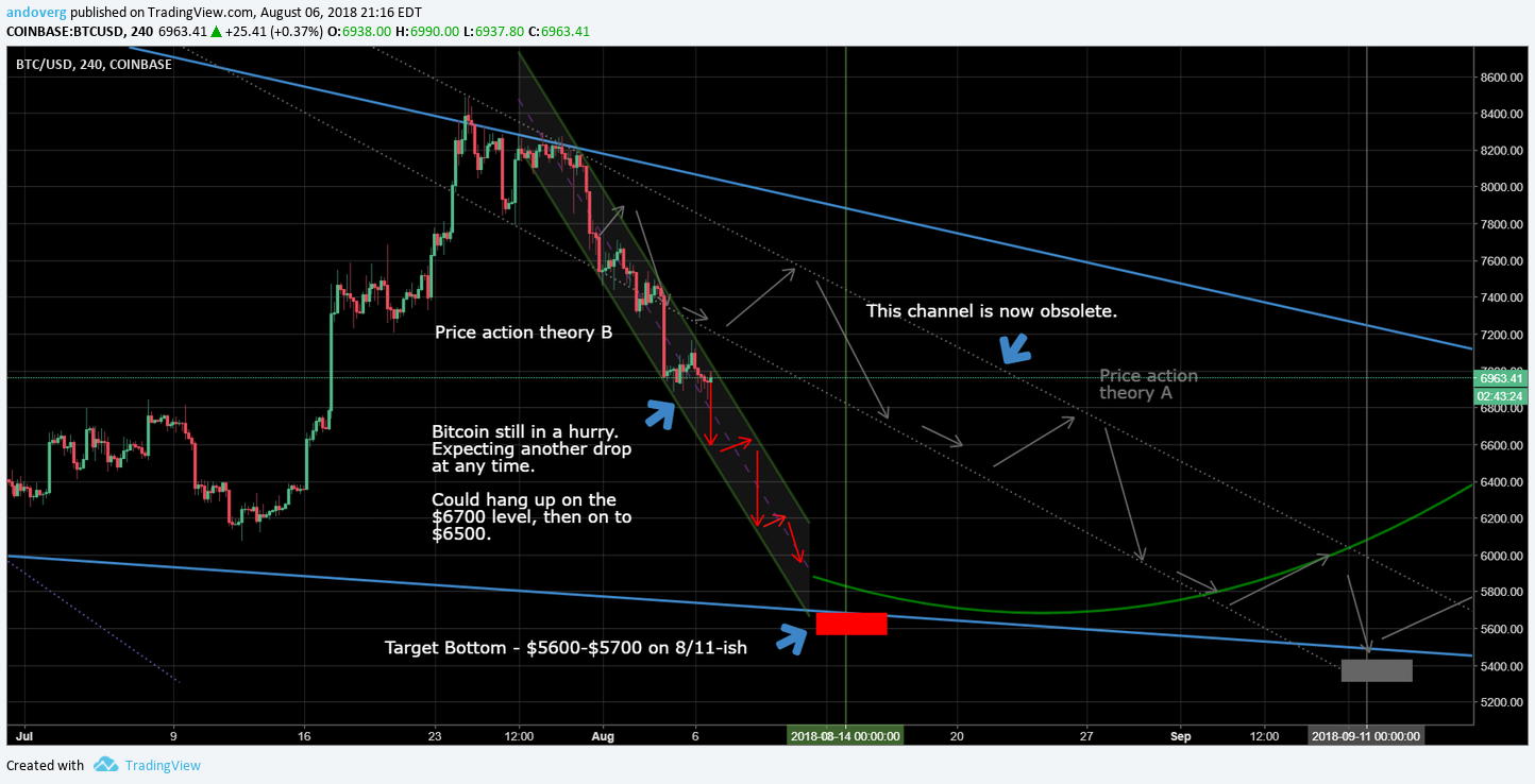 Imej Carta 