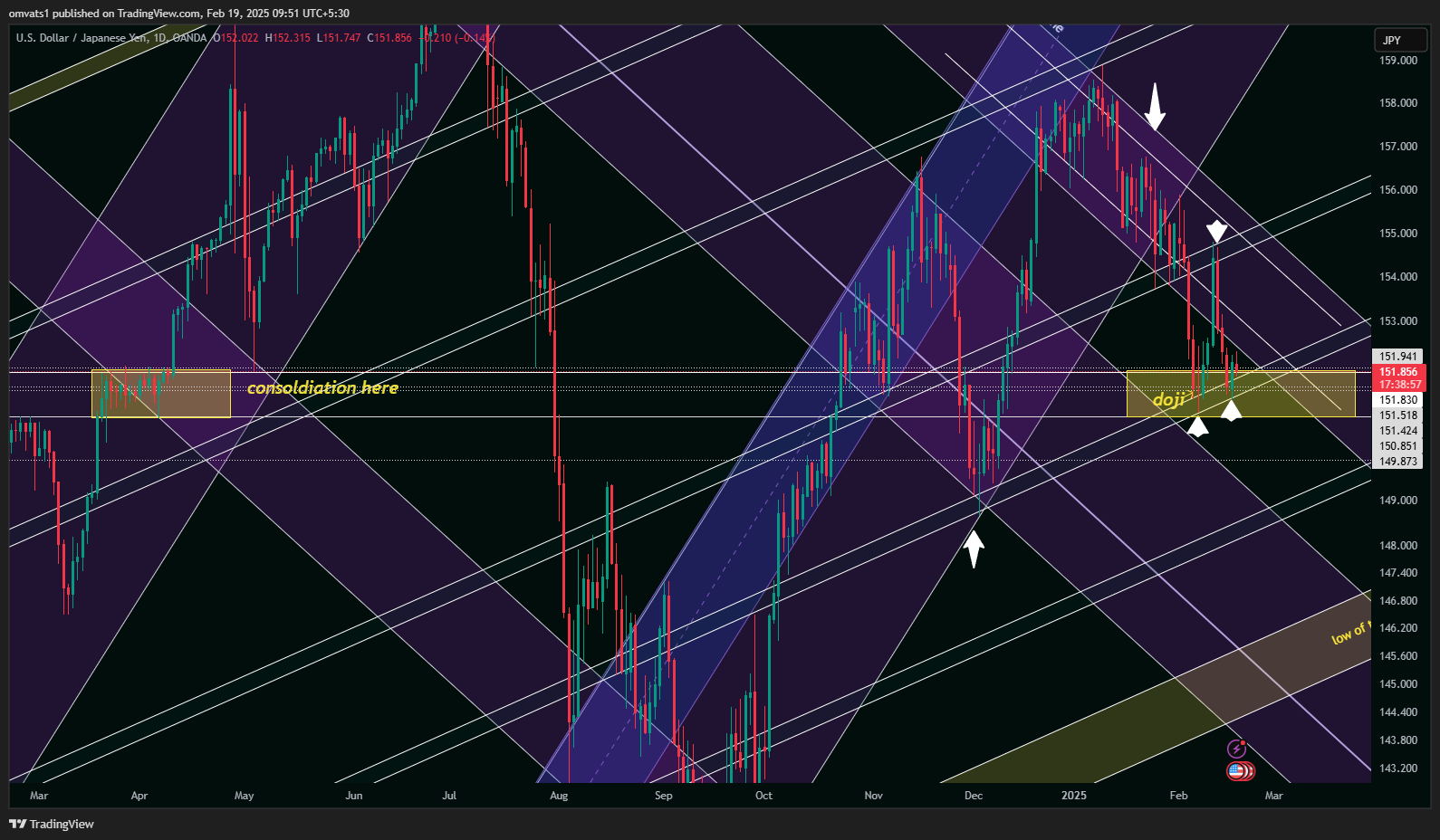 Live stock, index, futures, Forex and Bitcoin charts on TradingView