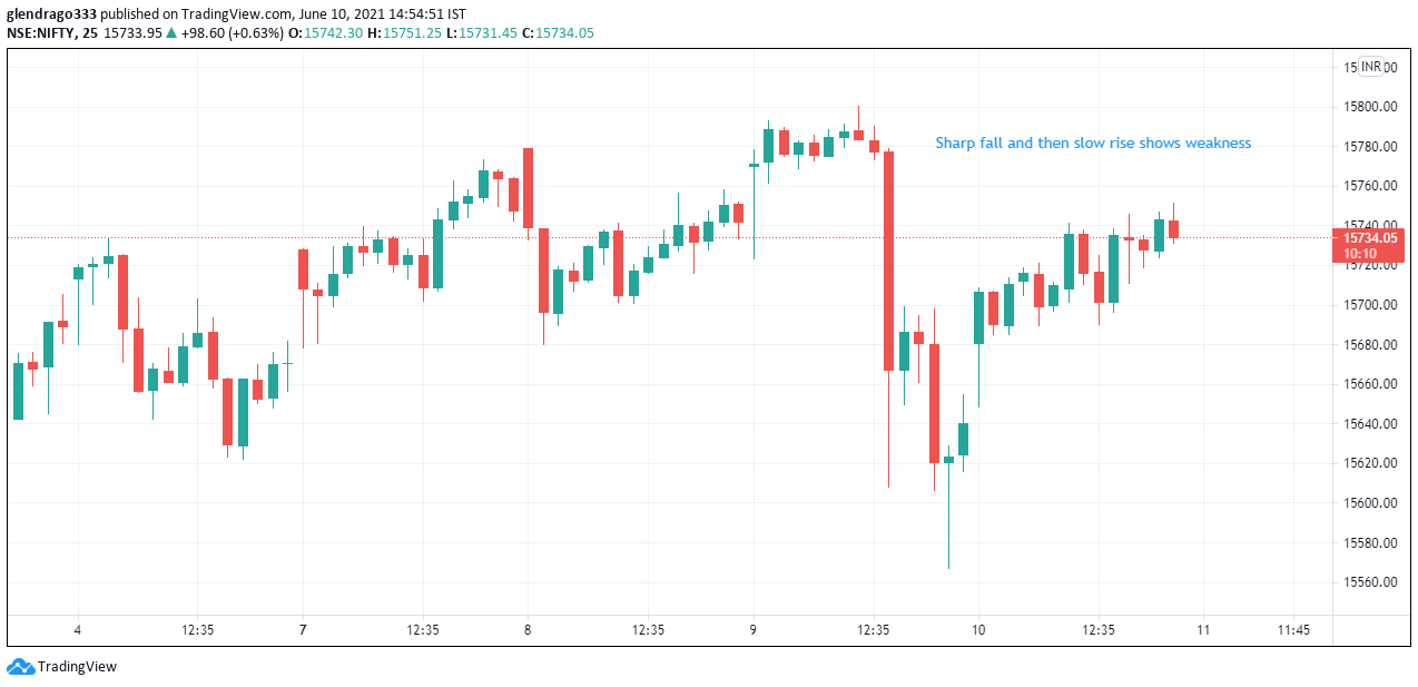 Nifty prediction for tomorrow Nifty prediction for tomorrow
