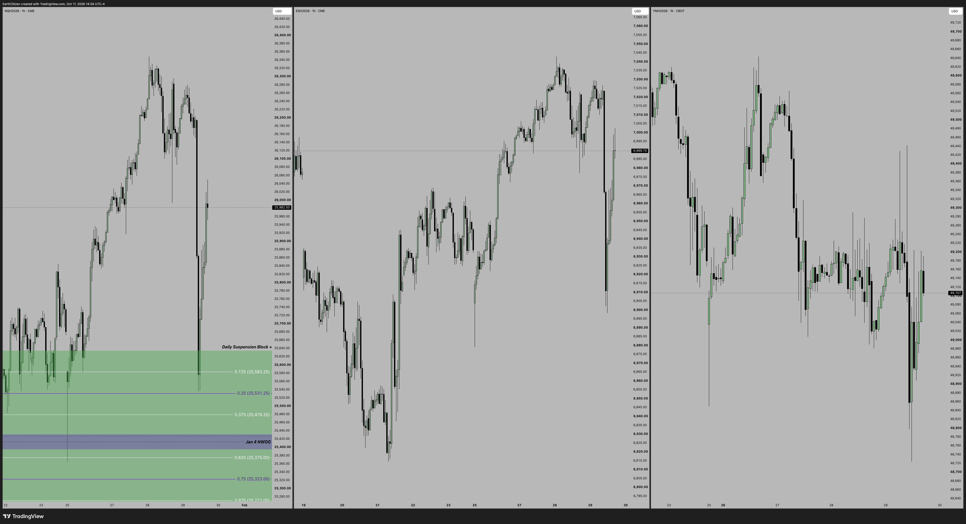 TradingView chart