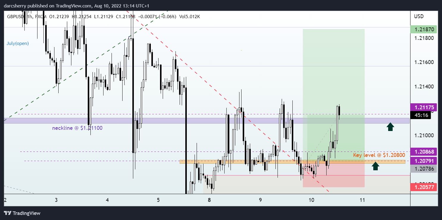 darcsherry tarafından FX:GBPUSD Grafik Görseli