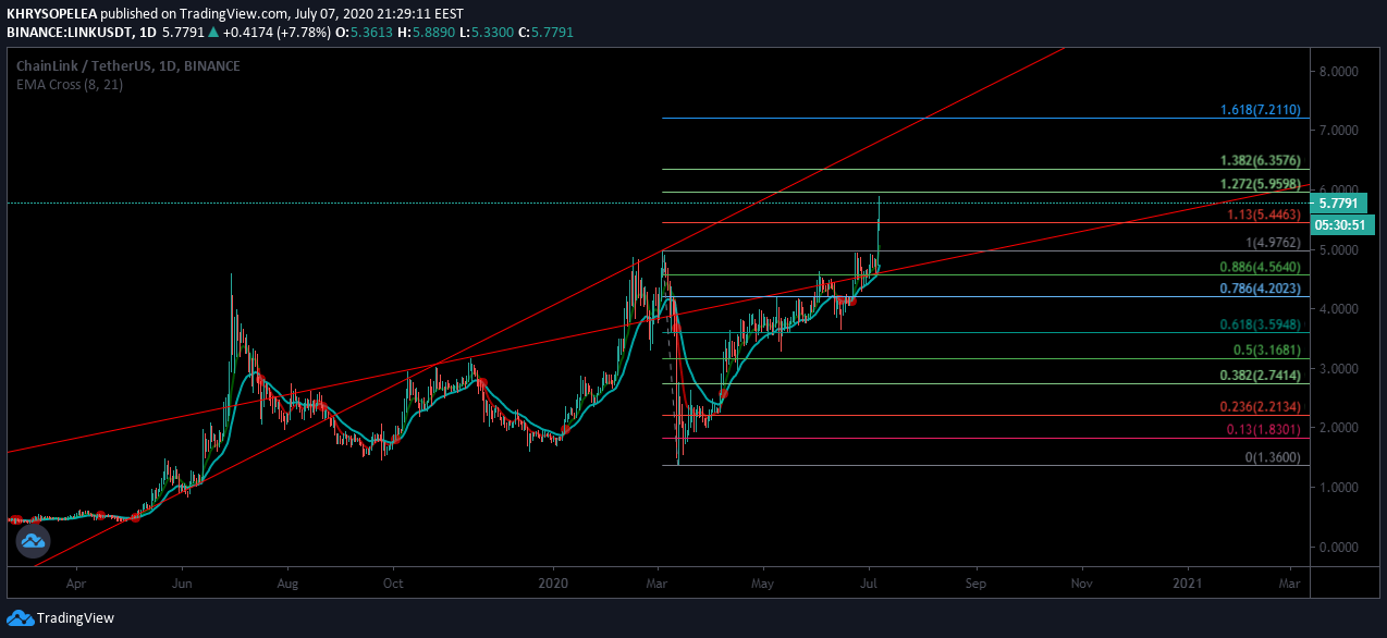  Chart Image