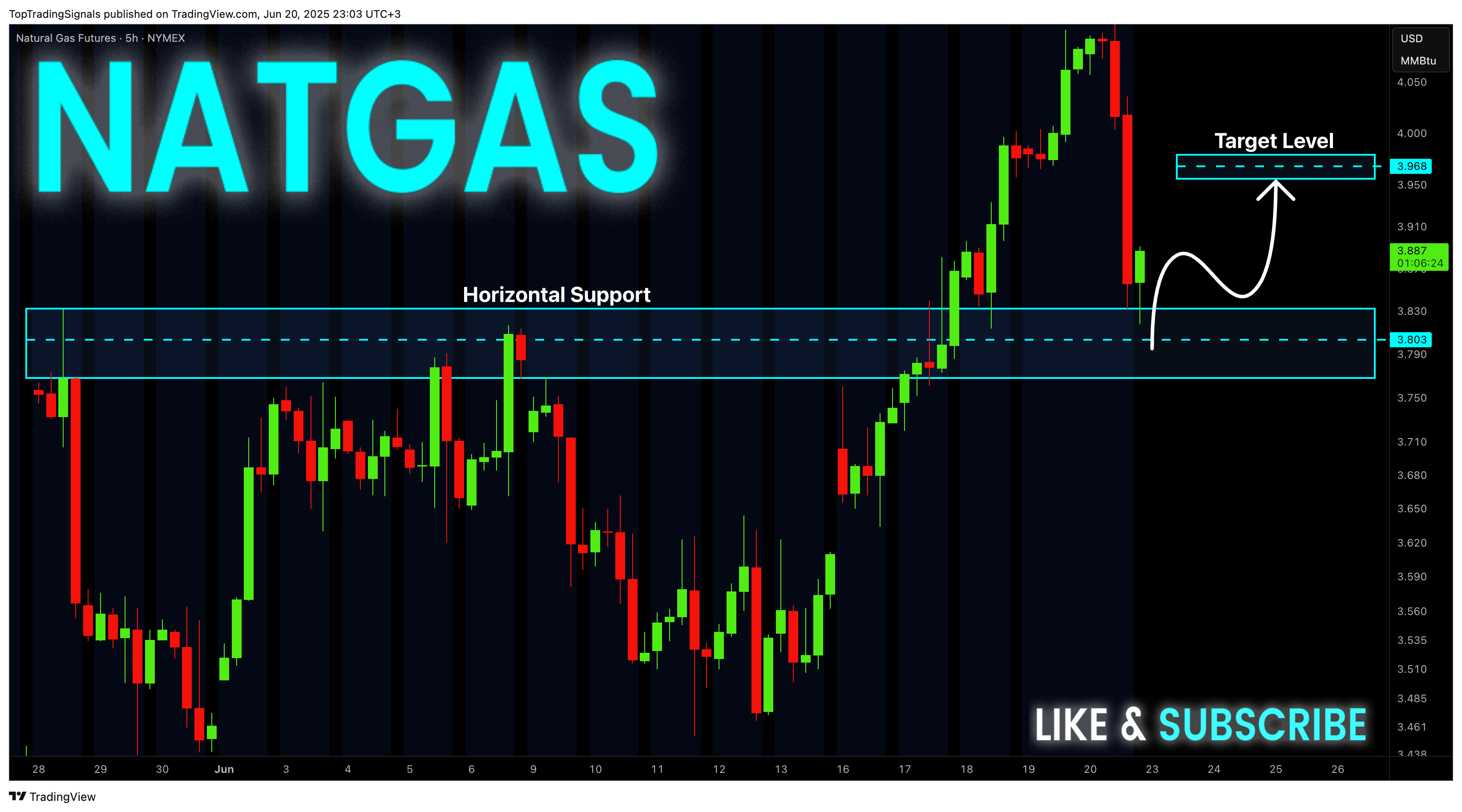 NYMEX_DL:NG1!圖表圖片，作者：TopTradingSignals
