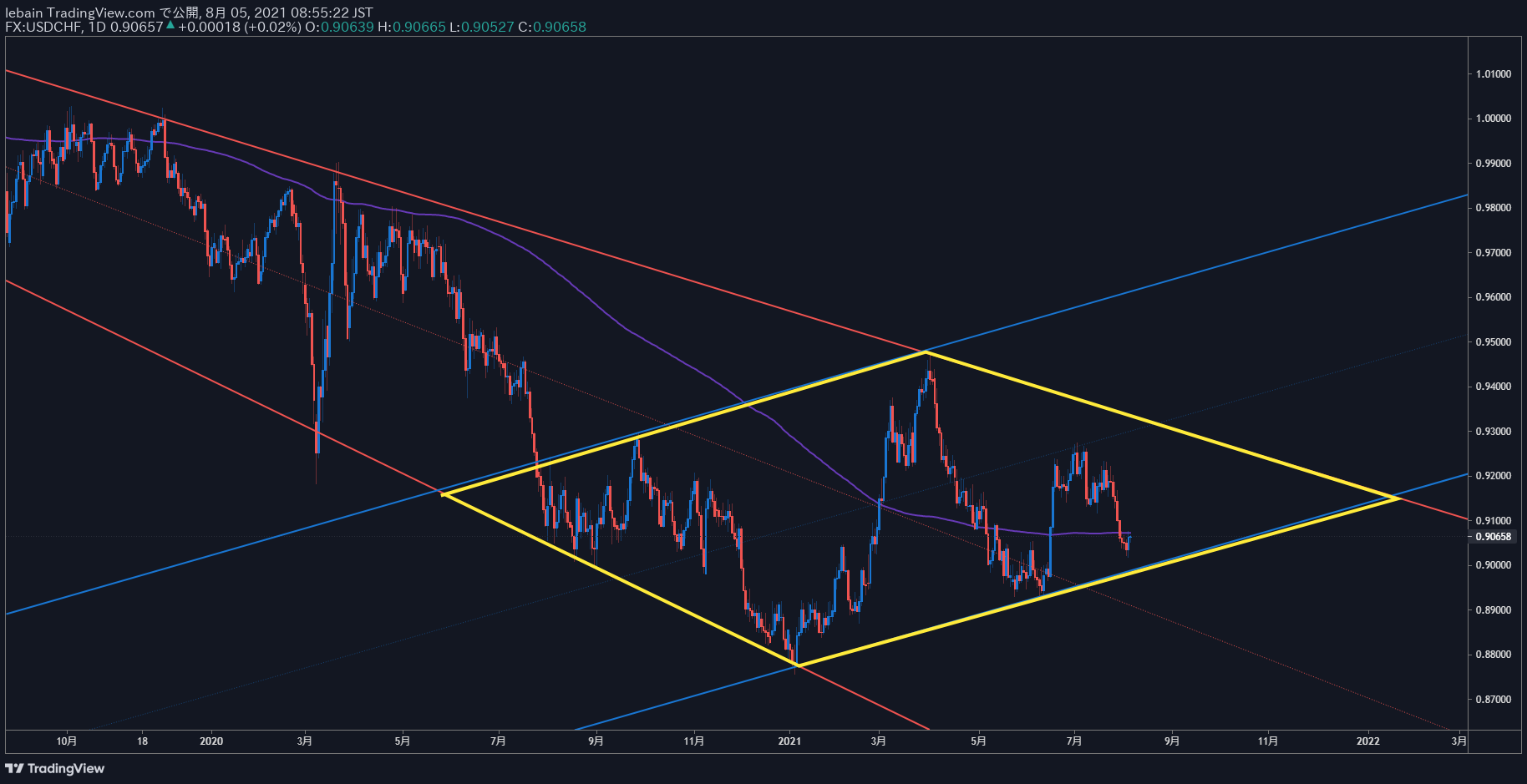 TradingView Chart Snapshot