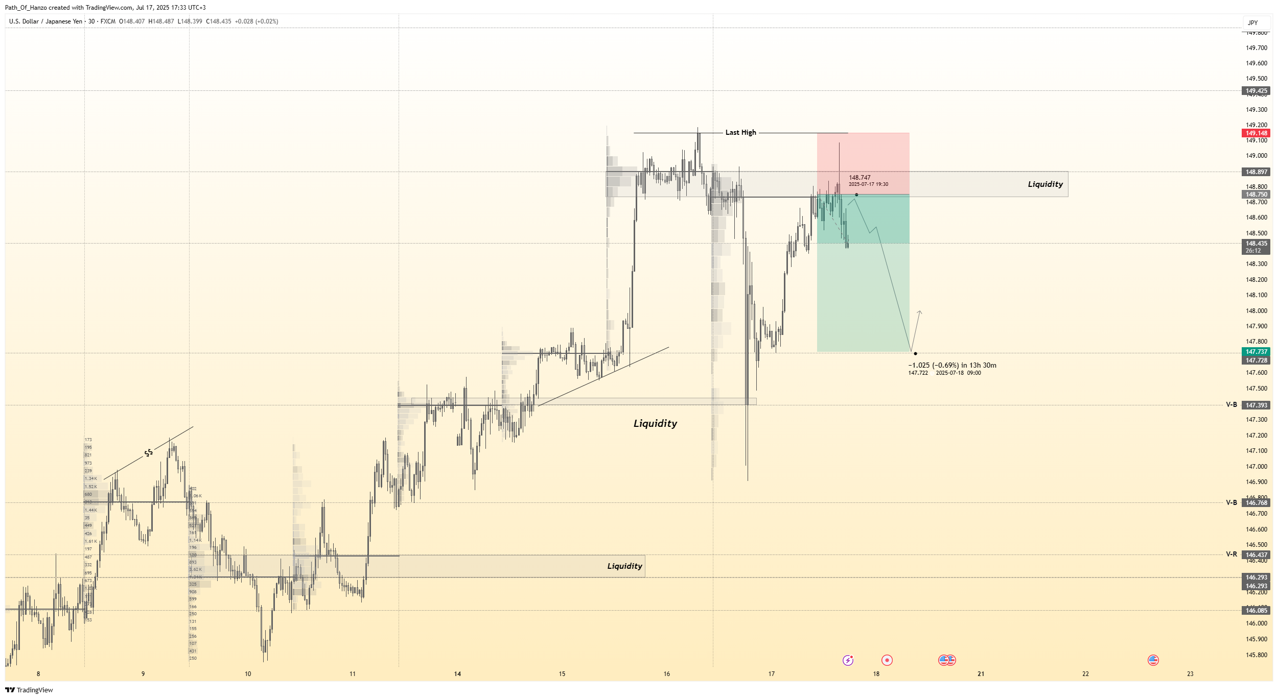 Imej Carta FX:USDJPY oleh Path_Of_Hanzo