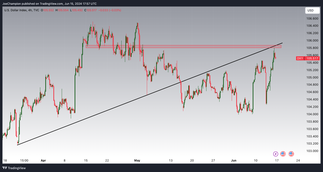 Imej Carta TVC:DXY oleh JoeChampion
