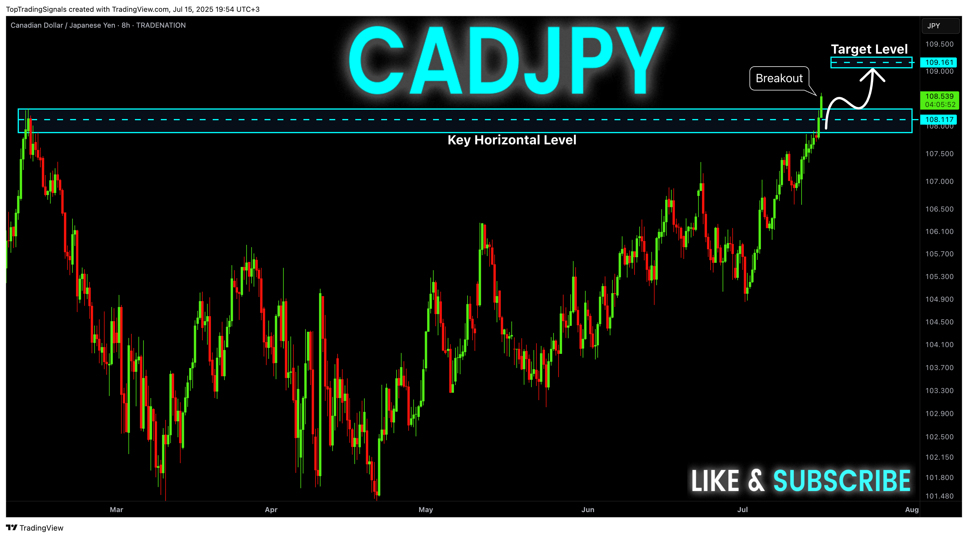 TRADENATION:CADJPY圖表圖片，作者：TopTradingSignals