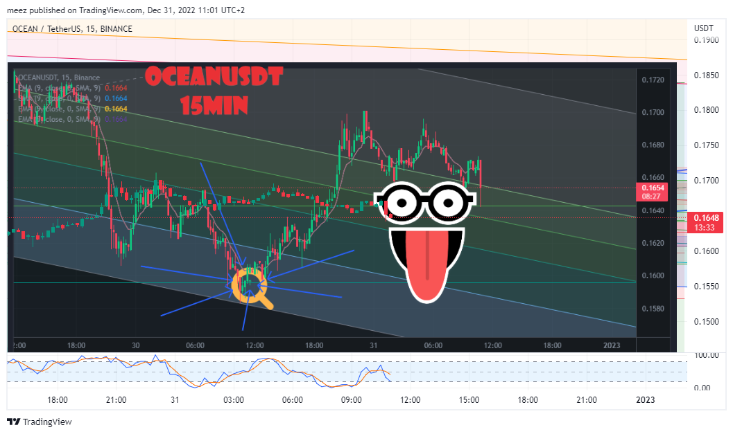 BINANCE:OCEANUSDT圖表圖片，作者：meez_PremiumNOT