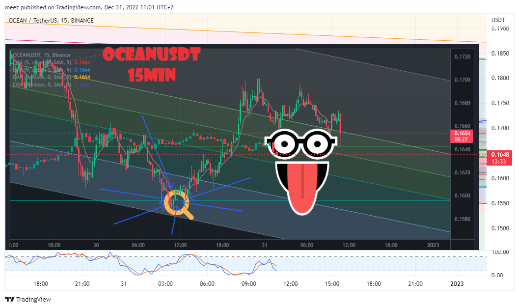 BINANCE:OCEANUSDT Chart Image by meez_PremiumNOT