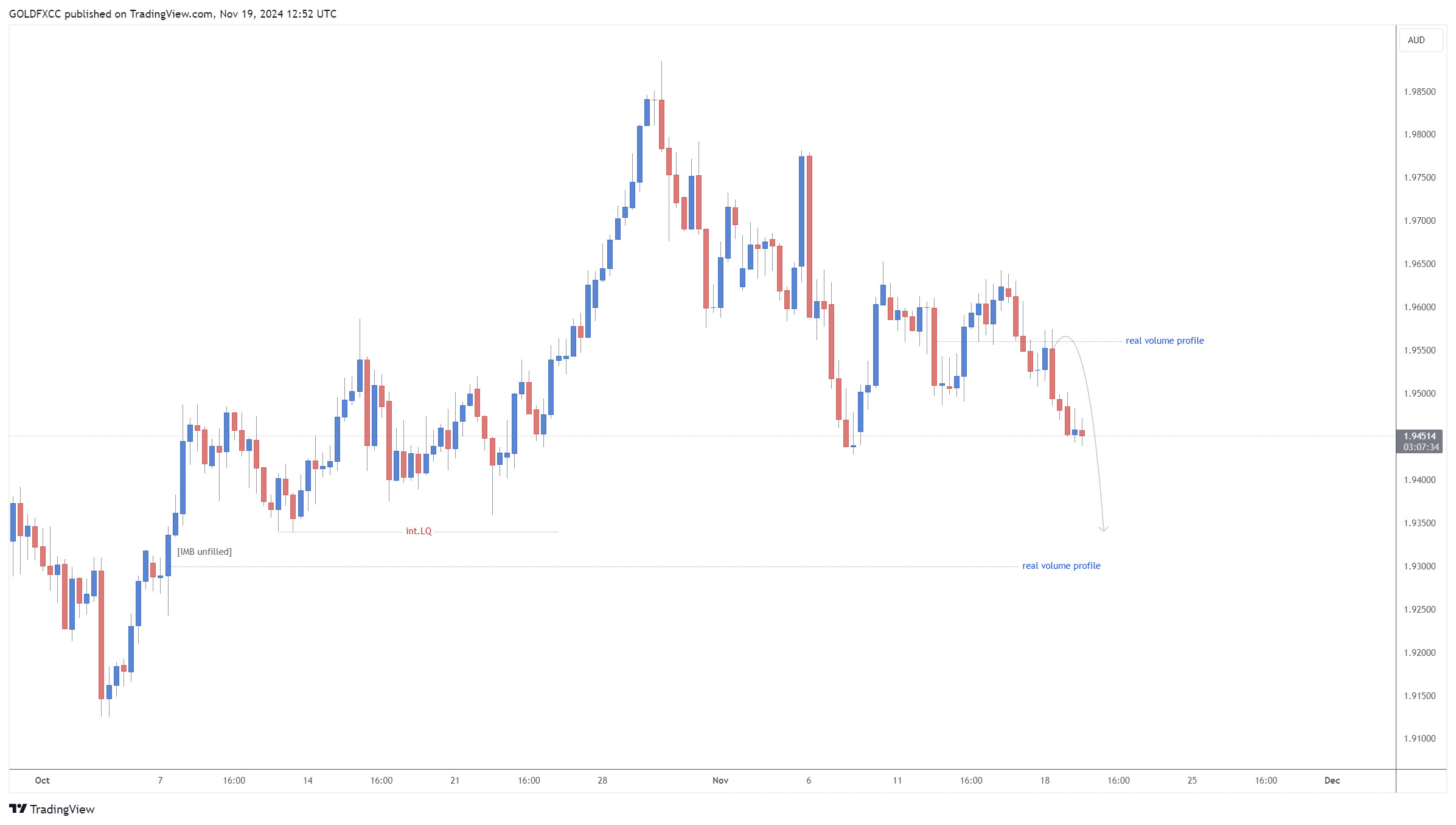 GOLDFXCC tarafından OANDA:GBPAUD Grafik Görseli