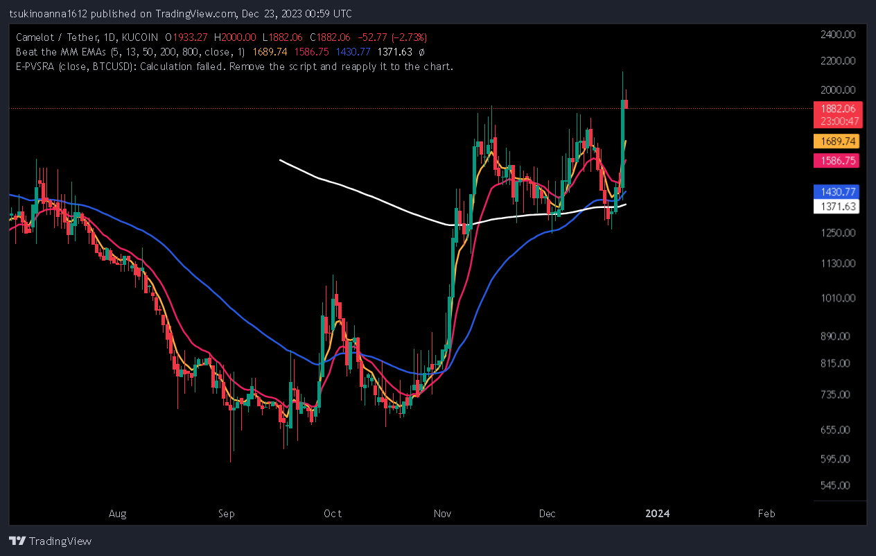 KUCOIN:GRAILUSDT Chart Image by tsukinoanna1612 — TradingView