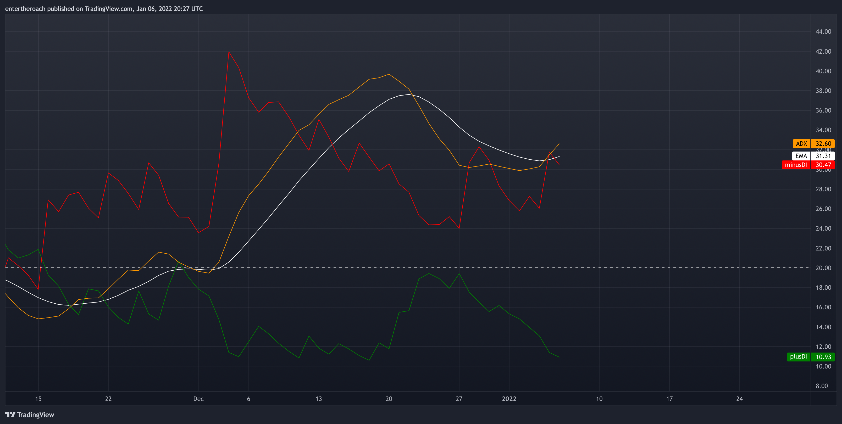 Imej Carta BITSTAMP:BTCUSD oleh TradingThroughTheLens