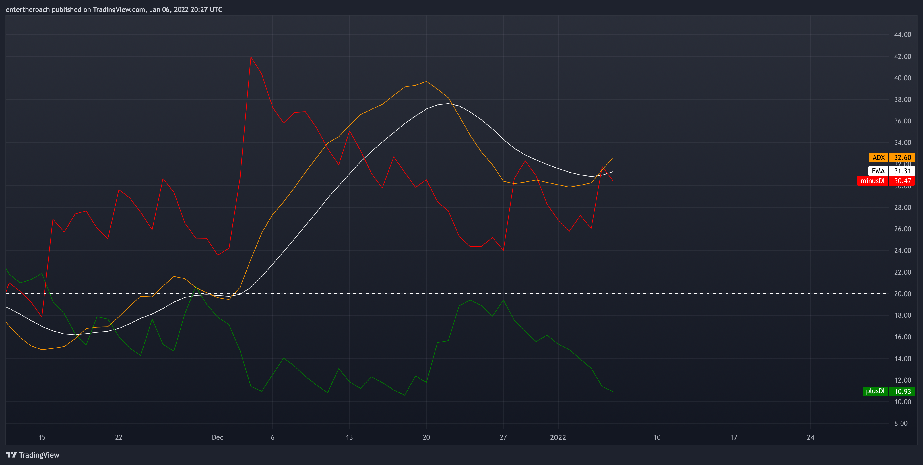 BITSTAMP:BTCUSD Chart Image by entertheroach