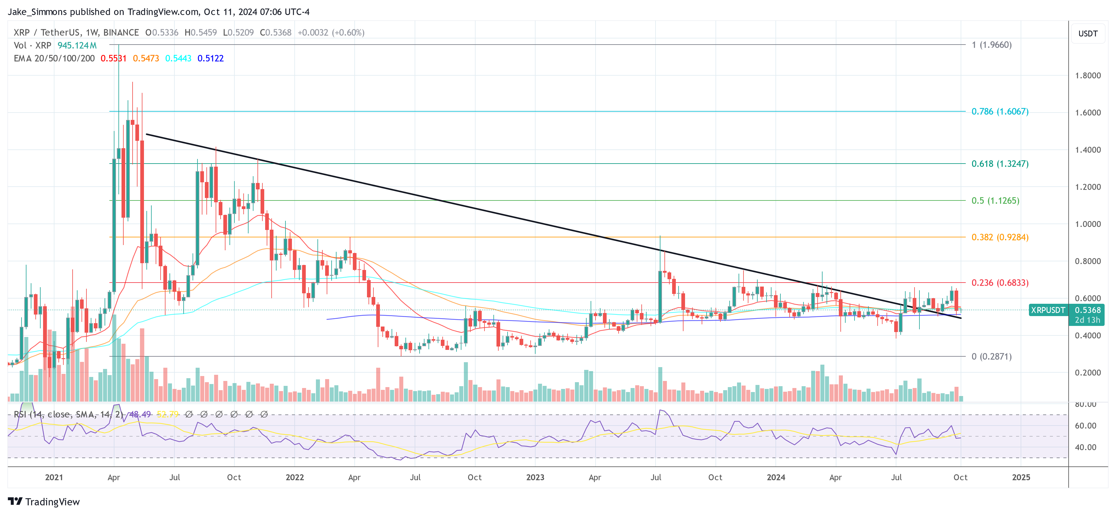 BINANCE:XRPUSDT Chart Image by Jake_Simmons