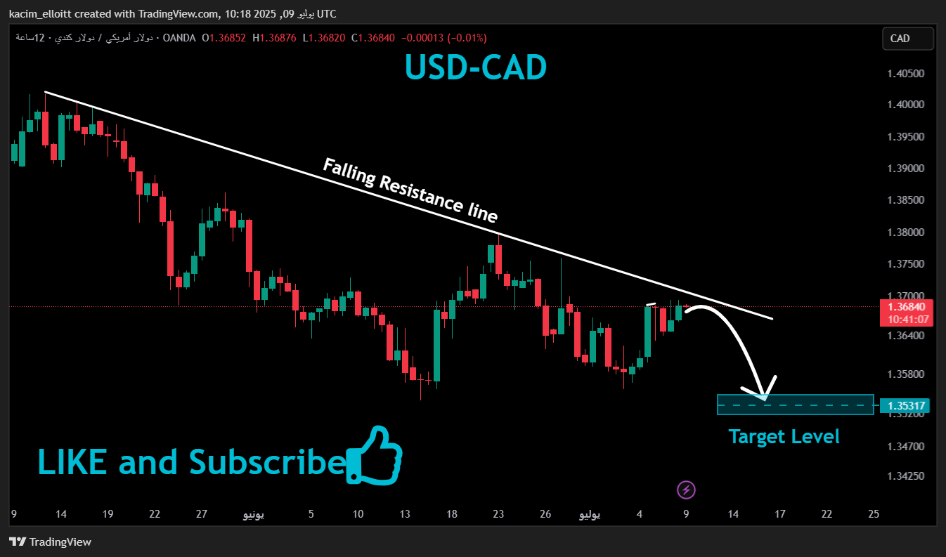 Imej Carta OANDA:USDCAD oleh kacim_elloitt