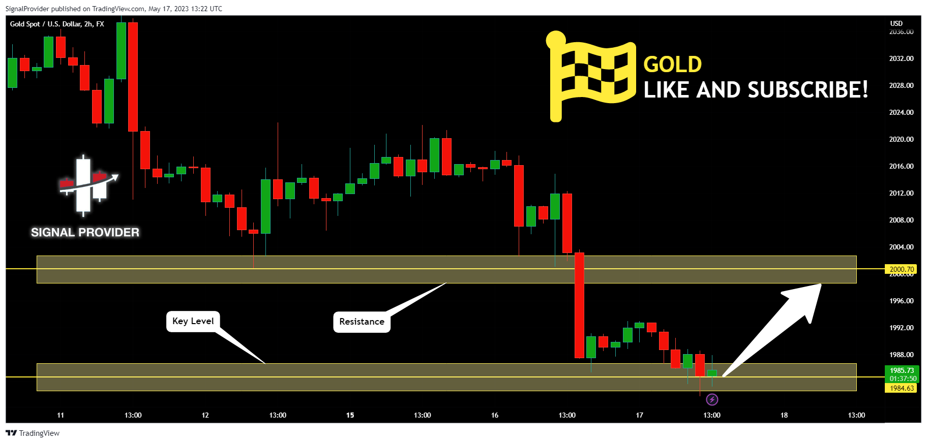 Imej Carta FX:XAUUSD oleh SignalProvider