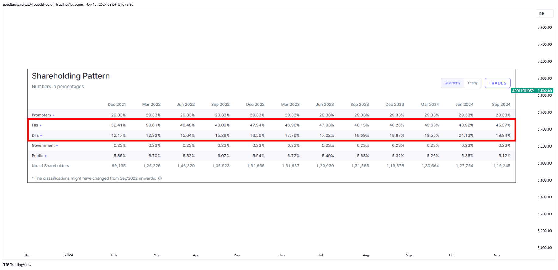 Imej Carta NSE:APOLLOHOSP oleh goodluckcapital04