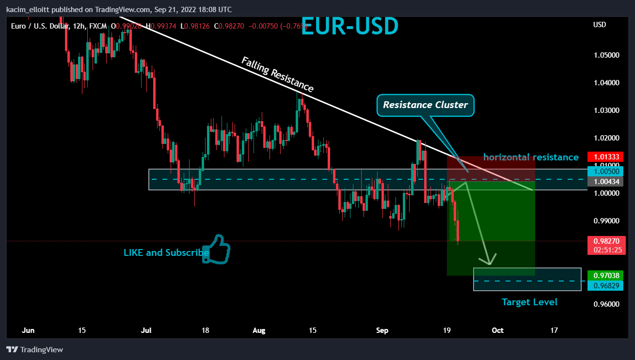FX:EURUSD圖表圖片，作者：kacim_elloitt
