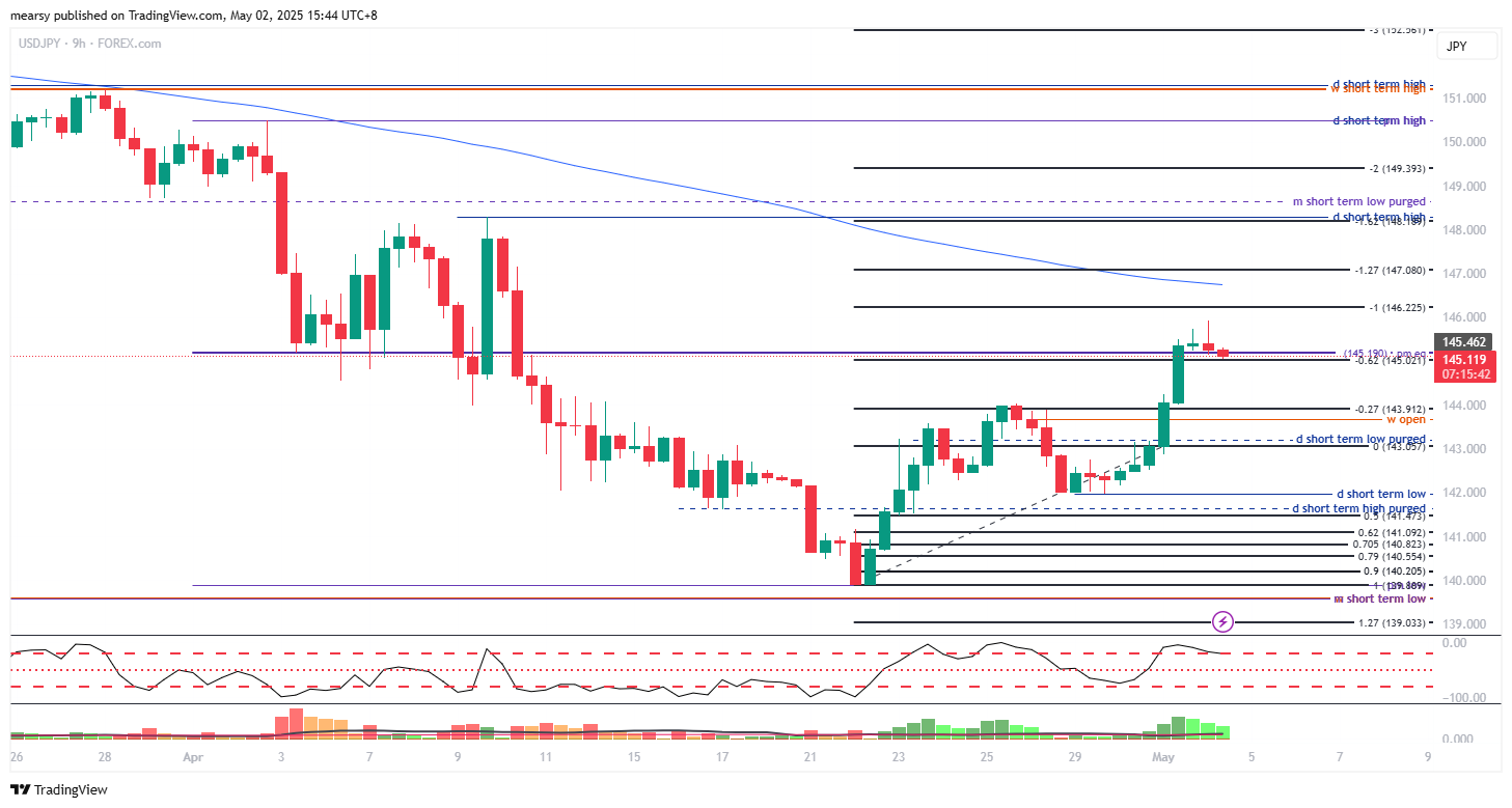 Imej Carta FOREXCOM:USDJPY oleh mearsy