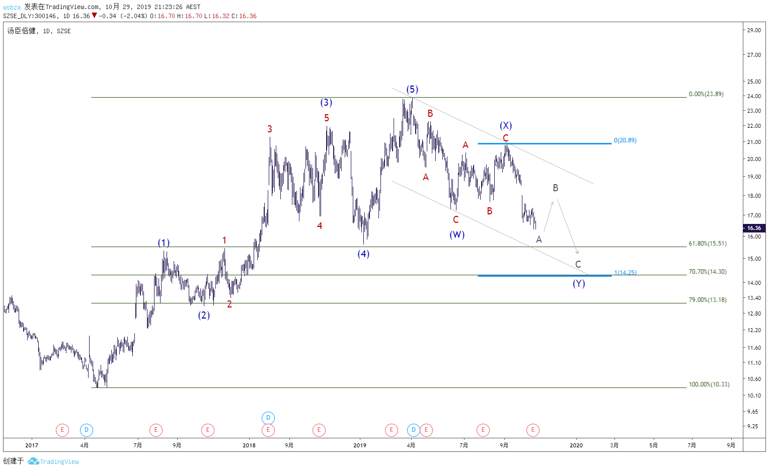  Chart Image