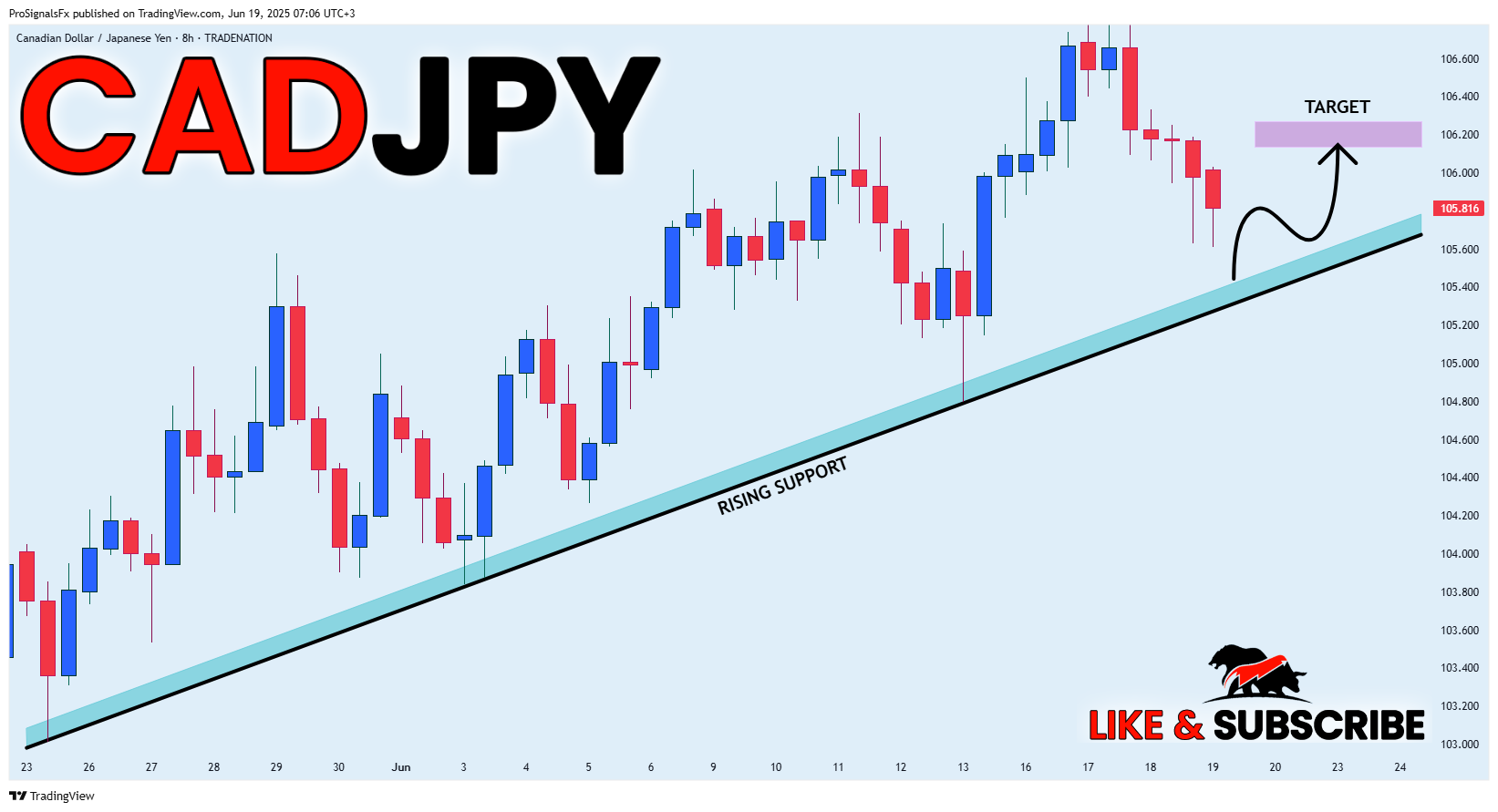 Immagine del grafico TRADENATION:CADJPY di ProSignalsFx