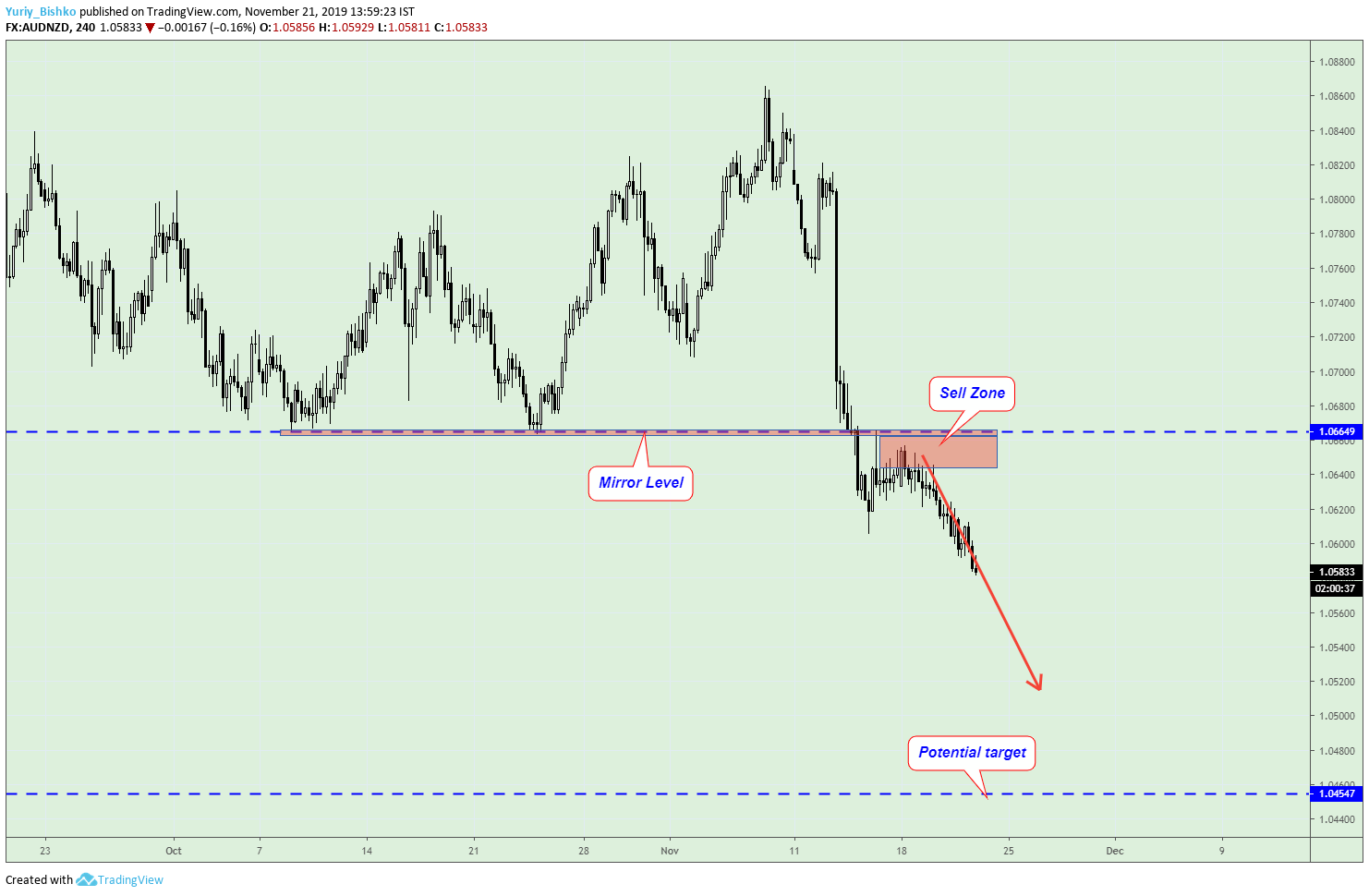  Chart Image