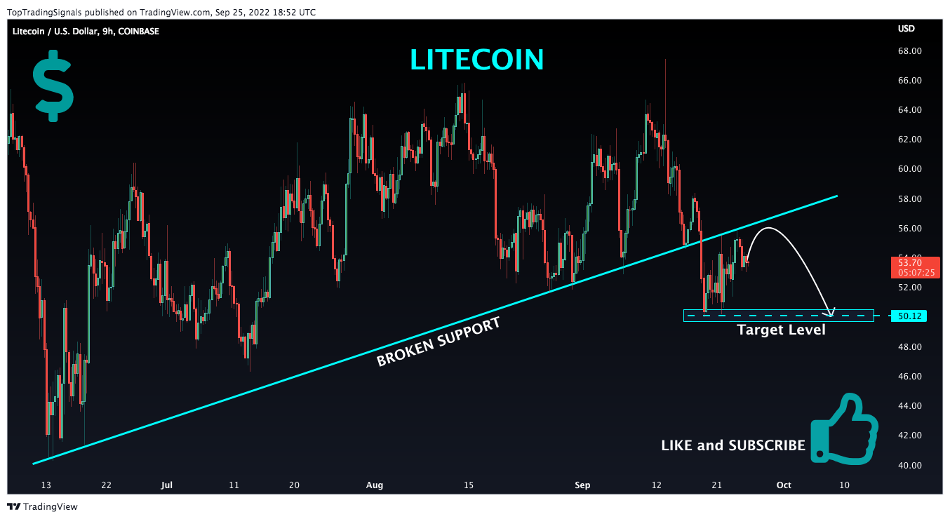 COINBASE:LTCUSD Chart Image by TopTradingSignals