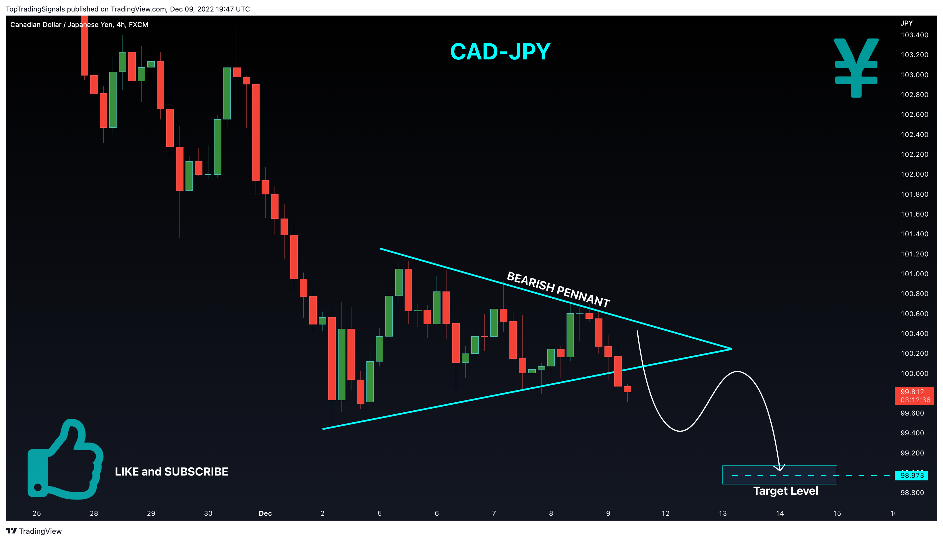 FX:CADJPY Chart Image by TopTradingSignals