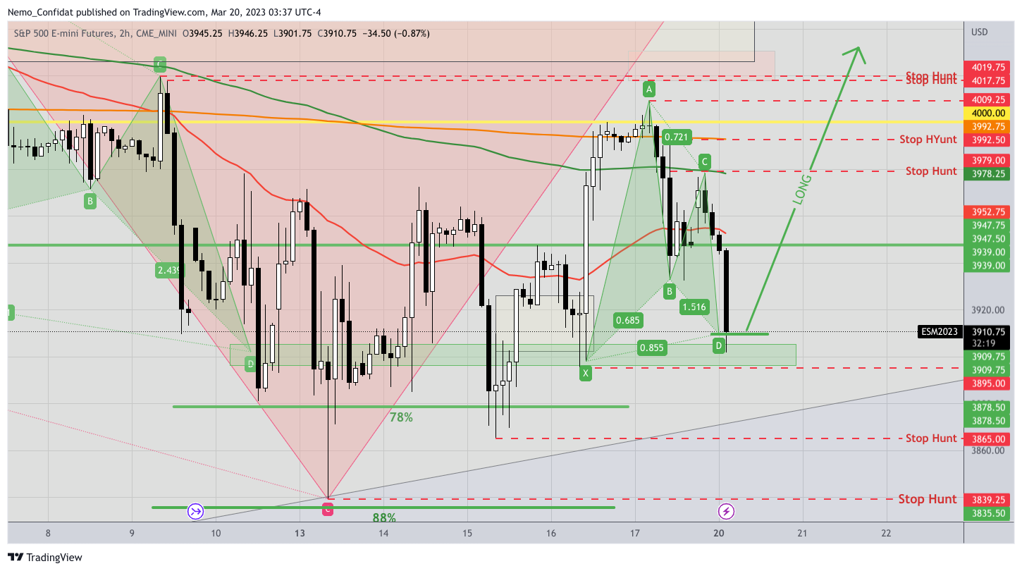 CME_MINI:ES1! Chart Image by Nemo_Confidat