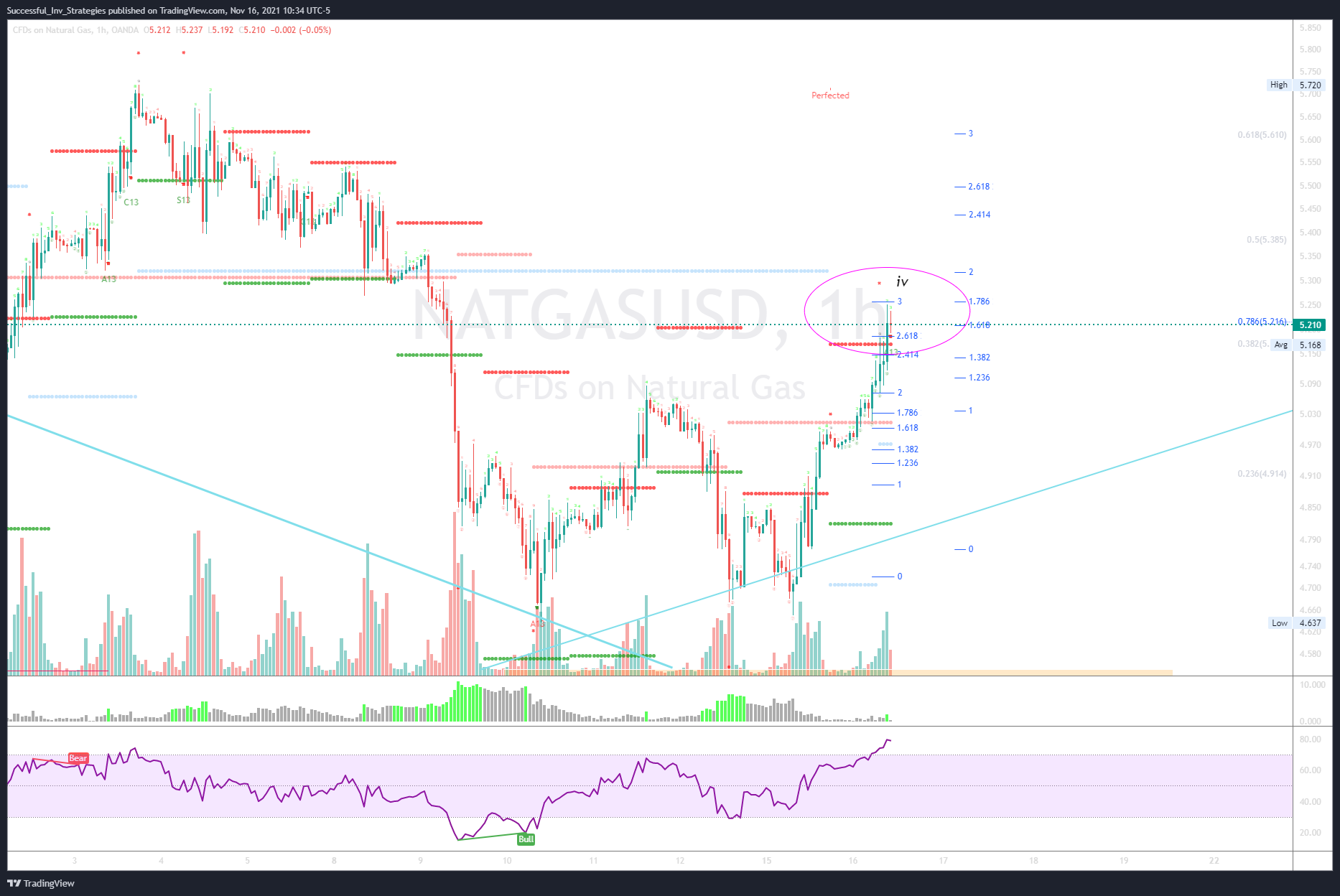 OANDA:NATGASUSD圖表圖片，作者：Successful_Inv_Strategies